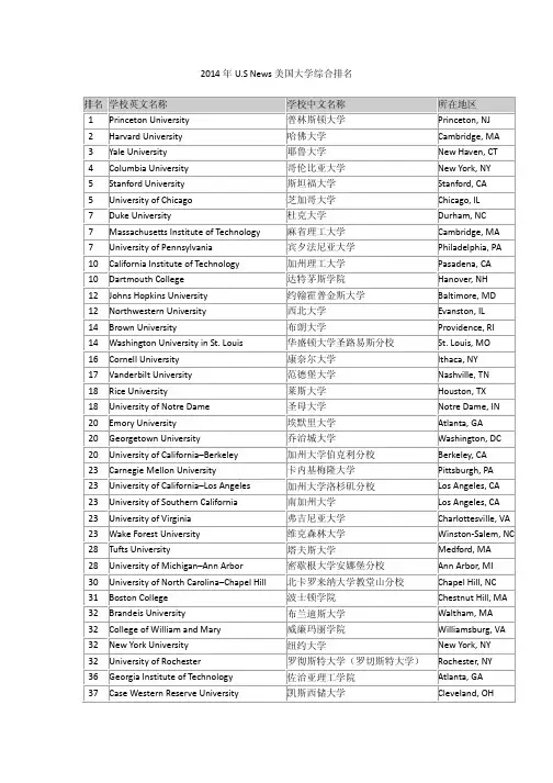 2014年美国大学综合排名