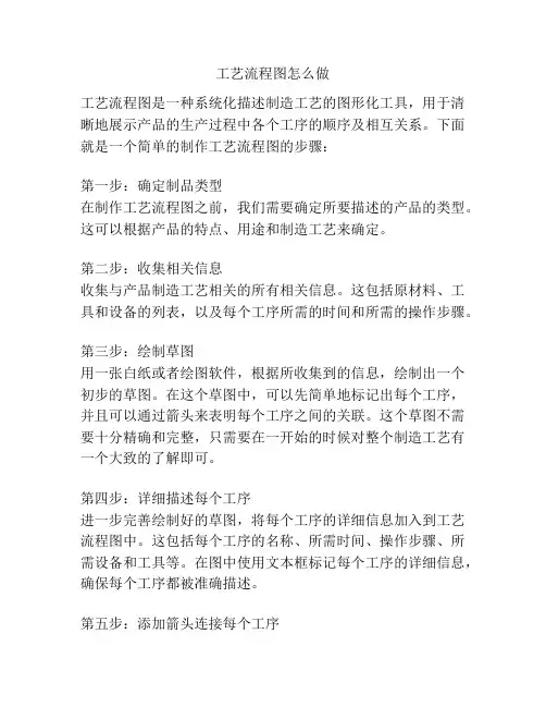 工艺流程图怎么做