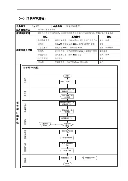 标准业务流程图NEW