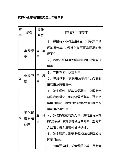 货物不正常运输的处理工作程序表