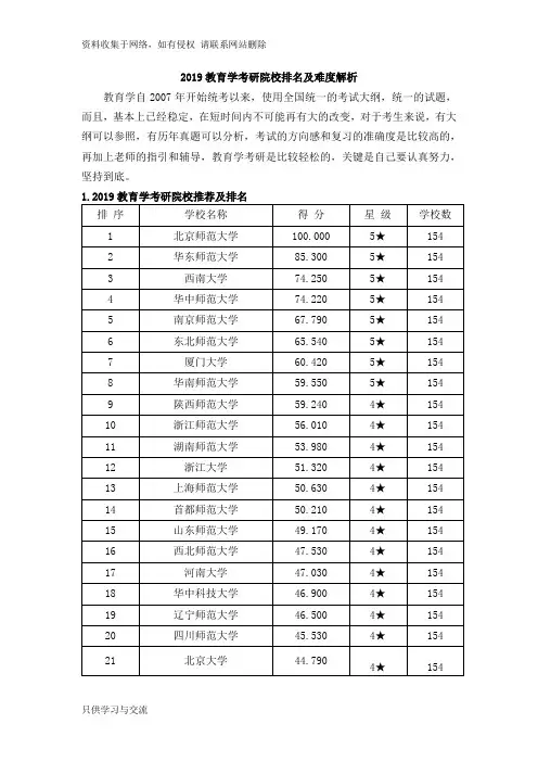 2019教育学考研院校排名及难度解析