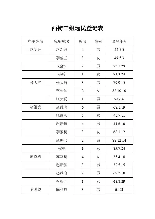 西街三组选民登记表