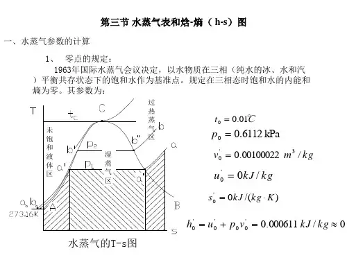 第三节 水蒸气表和焓-熵( h-s)图