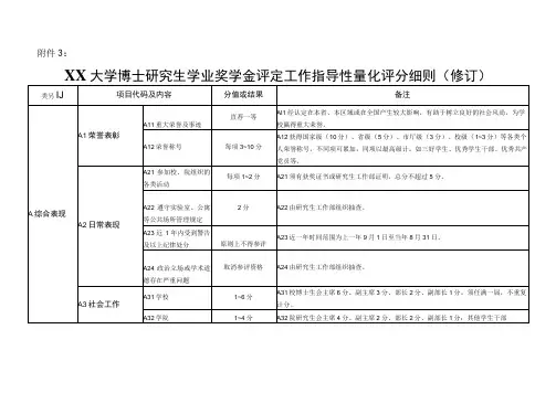 XX大学博士研究生学业奖学金评定工作指导性量化评分细则2023年名校模板范本