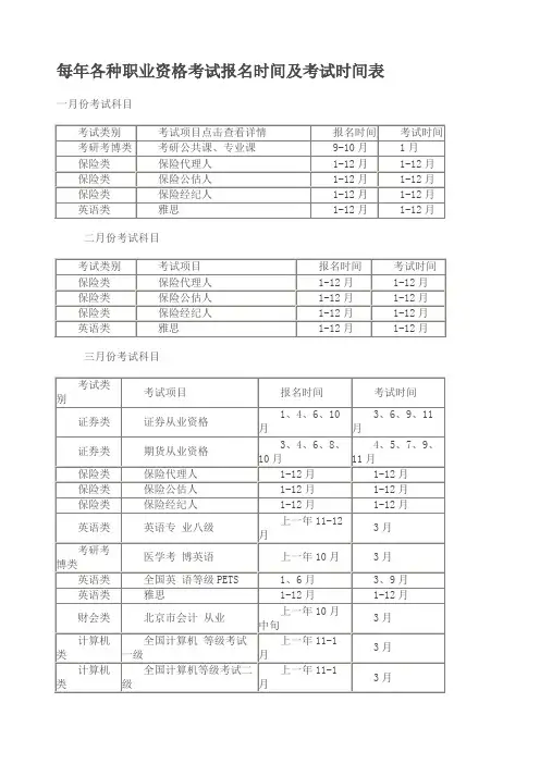 每年各种职业资格考试报名时间及考试时间表