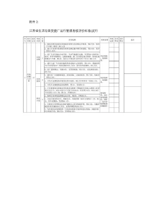 江苏省生活垃圾焚烧厂运行管理考核评价标准(试行)