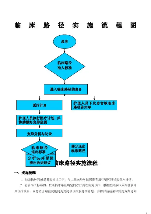临床路径实施流程及流程图