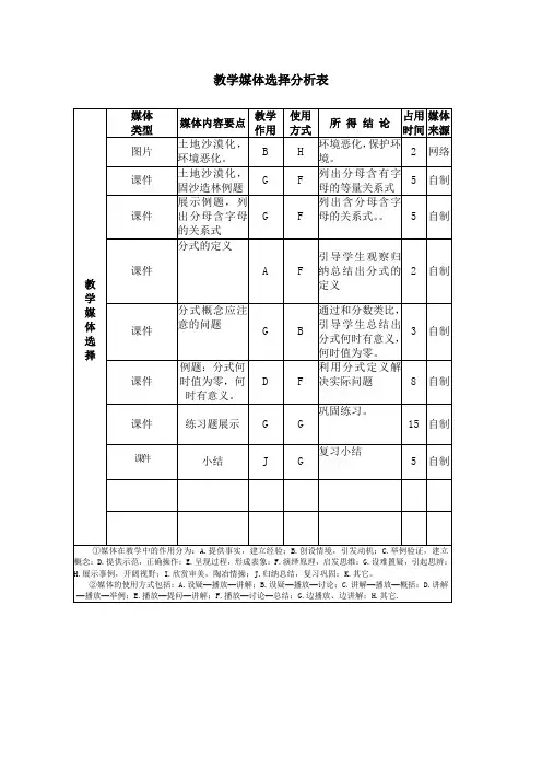 教学媒体选择分析表
