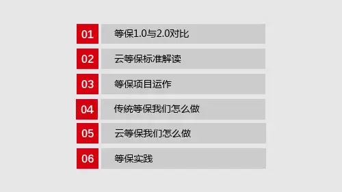 精选-信息安全-等级保护2.0政策解读