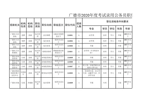 广德市2020年度考试录用公务员职位表