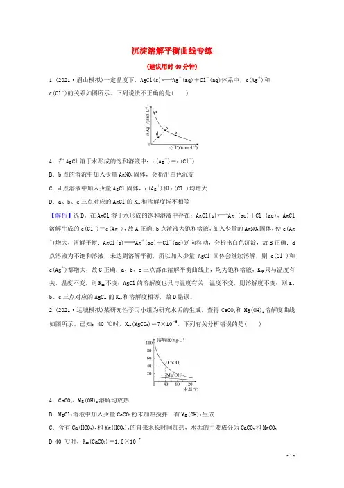 2022版高考化学一轮复习专项练十一沉淀溶解平衡曲线专练含解析