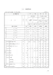 过程检测仪表-定额