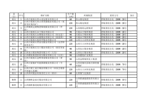 山西中西部煤矿明细详单