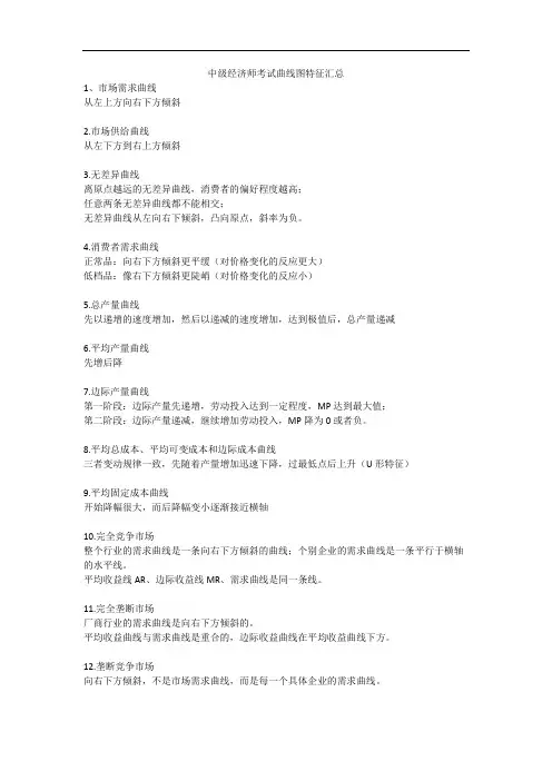 中级经济师考试曲线图特征汇总