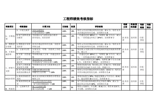 工程师绩效考核指标