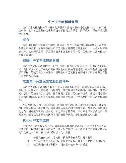 生产工艺流程示意图