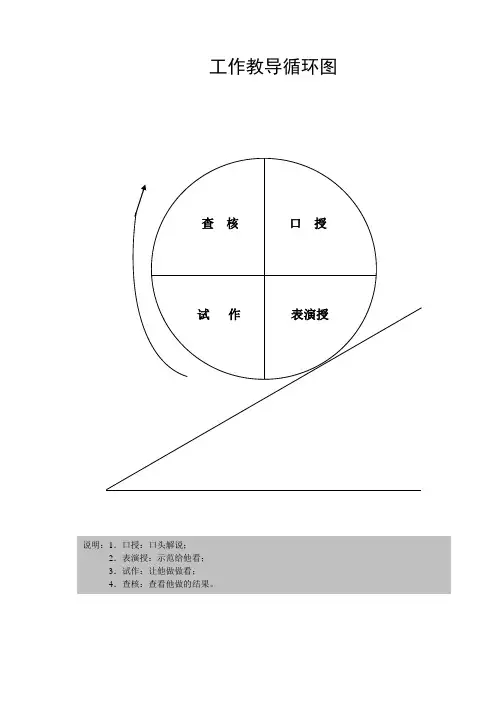 教育训练实施制度