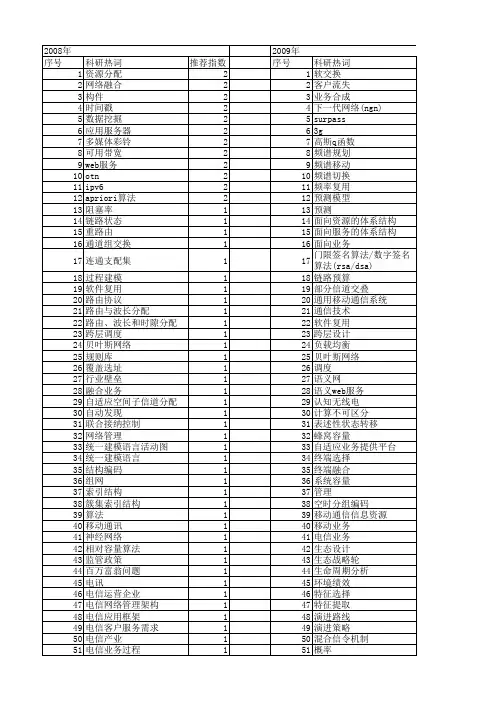【国家自然科学基金】_电信业务_基金支持热词逐年推荐_【万方软件创新助手】_20140729