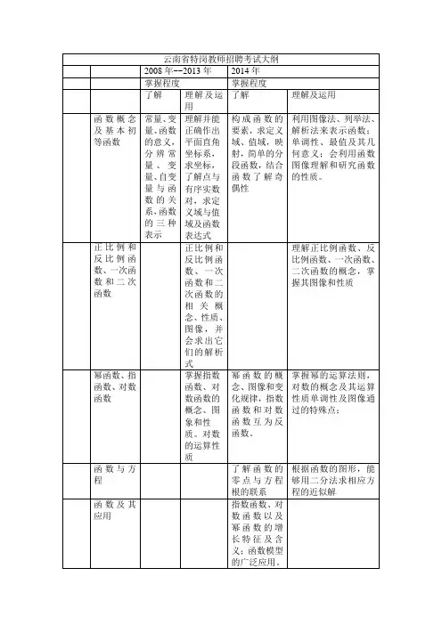 云南省特岗教师招聘考试大纲