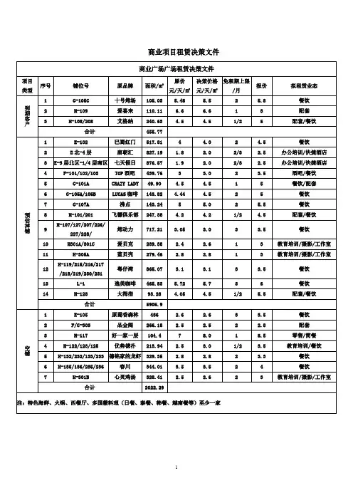商业项目租赁决策文件
