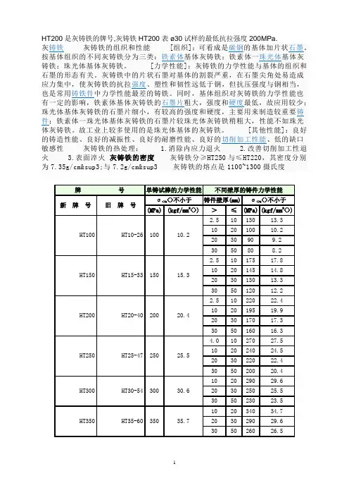 灰铸铁牌号