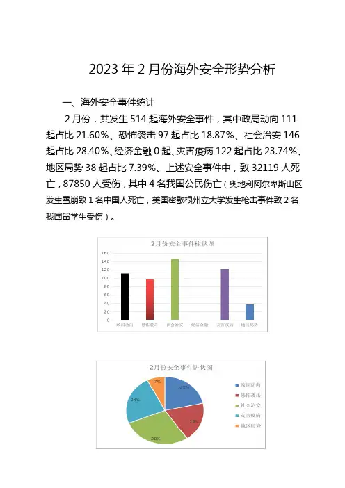 2023年2月份海外安全形势分析