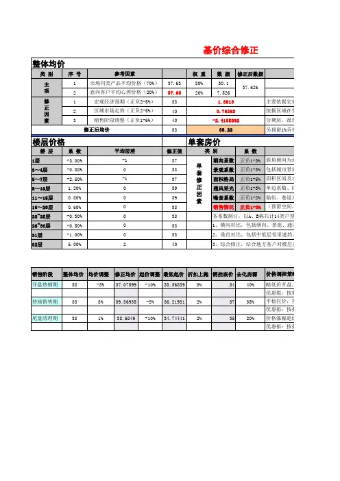 商业招商价格体系
