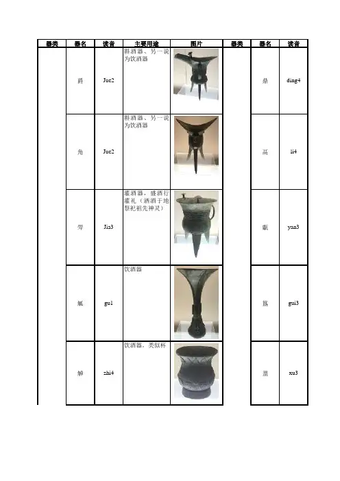 中国古代青铜器之器类、器名、用途及图片