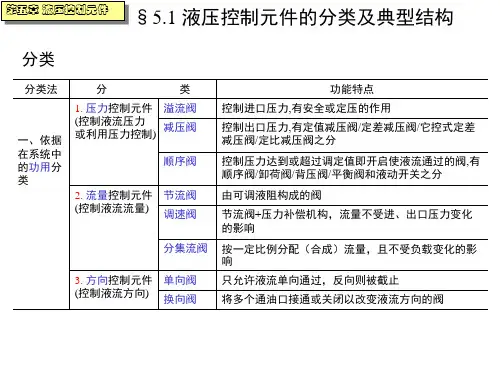 第五章液压控制元件13节
