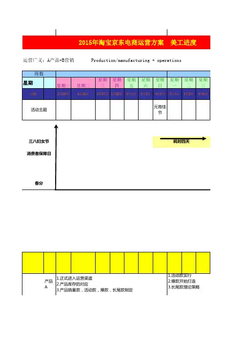 2015年淘宝京东电商运营方案 淘宝美工进度