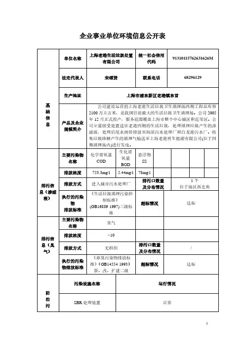 企业事业单位环境信息公开表