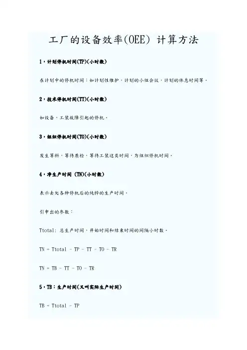 工厂的设备效率(OEE) 计算方法