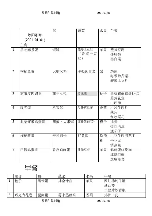 高三学生营养餐一周食谱之欧阳引擎创编