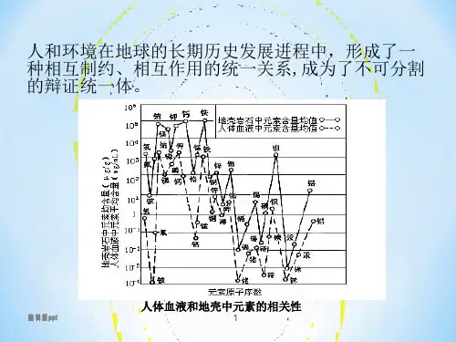 环境污染与人体健康医学PPT