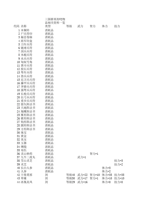 三国群英传7物品资料全集