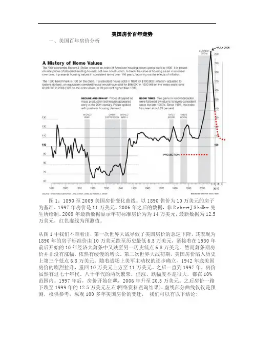 美国房地产百年走势