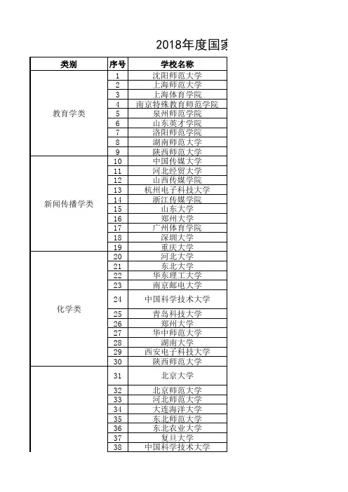 2018年度国家虚拟仿真实验教学项目名单