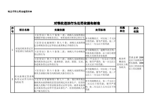 税务行政处罚流程图附表