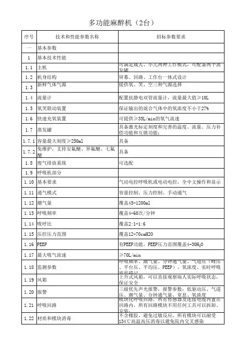 1-多功能麻醉机(2台)