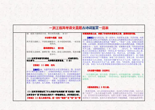 2023年浙江省高考语文真题古诗词鉴赏一览表