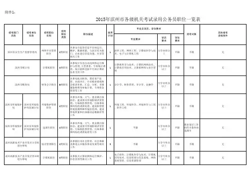 2015年滨州市各级机关考试录用公务员职位一览表