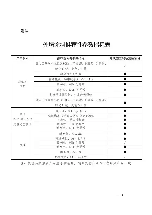 外墙涂料推荐性参数指标表