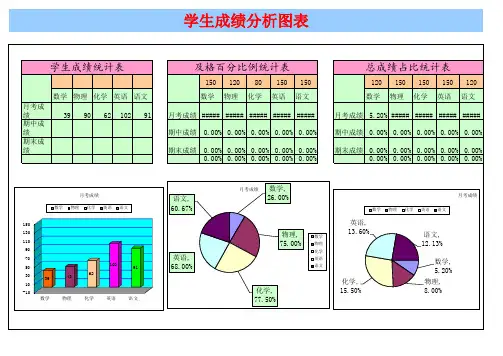 学生成绩分析表
