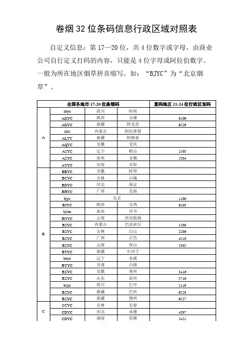 卷烟位条码信息行政区域对照表