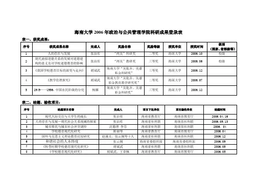 海南大学2006年政治与公共管理学院科研成果登录表