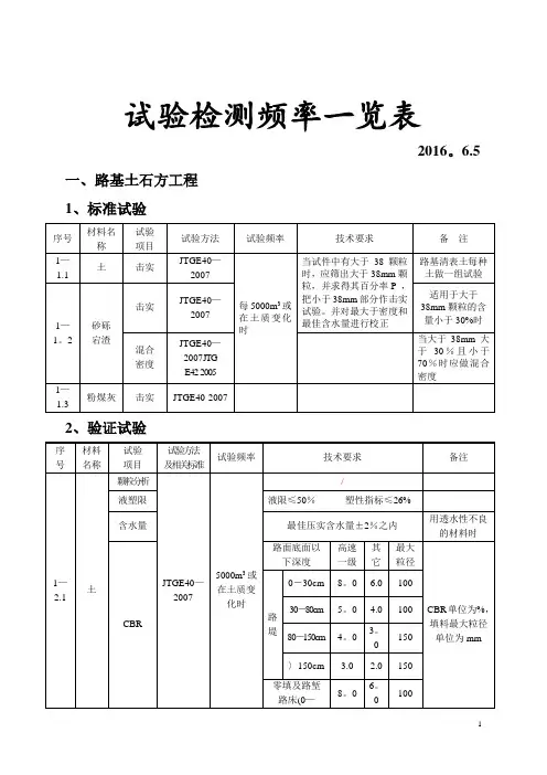 公路试验检测频率一览表