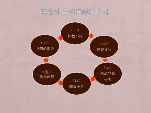 单元八 2 中药分类储存与养护