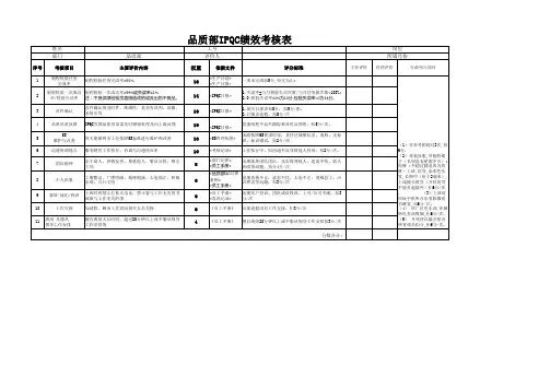 品质部IPQC绩效考核表