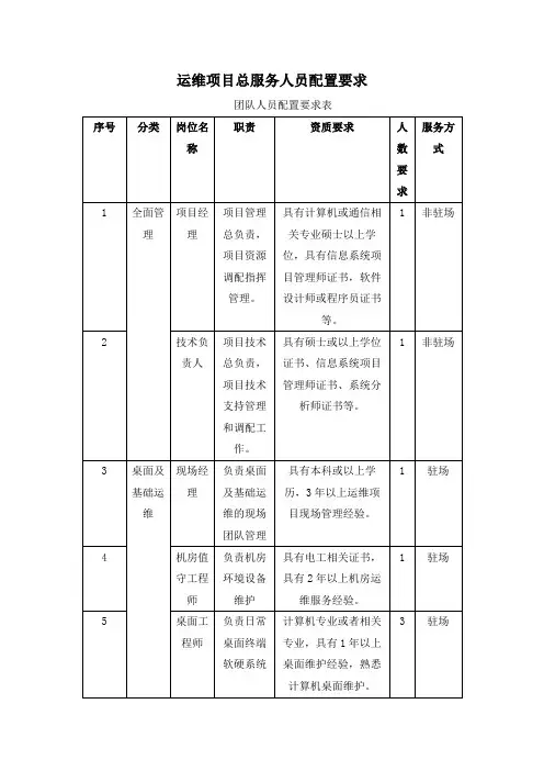 运维项目总服务人员配置要求
