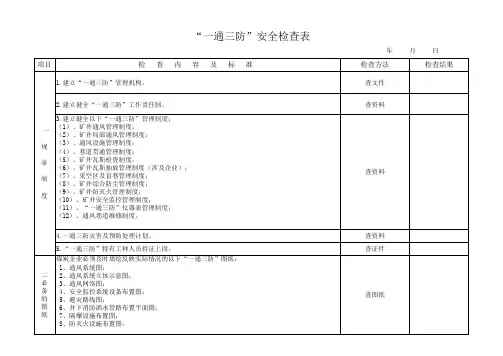 一通三防安全检查表